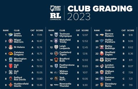 today's rugby league scores|rugby league results today.